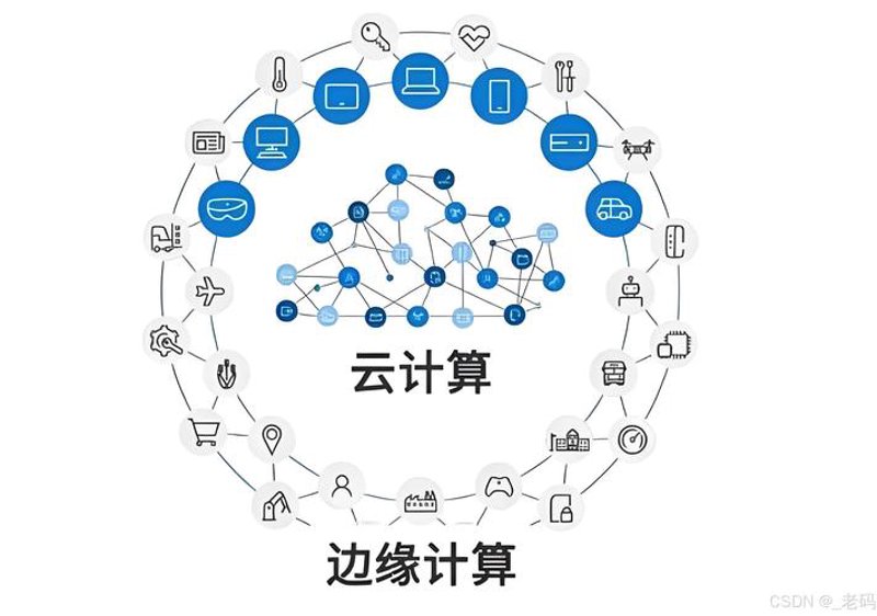 边缘计算