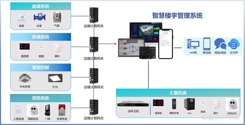 智能化系统集成:深圳企业拥抱未来的新篇章
