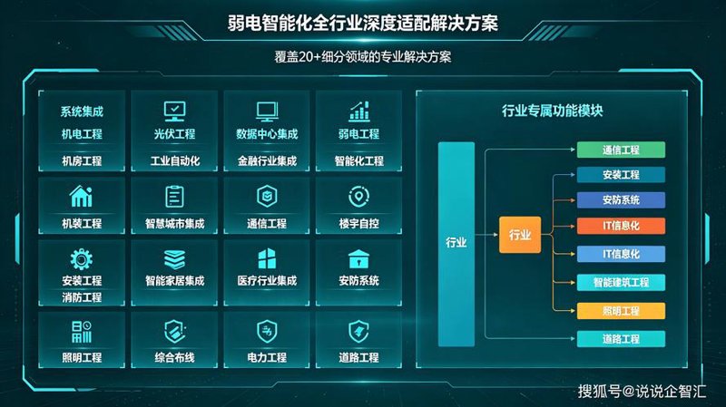 深圳智能化系统集成